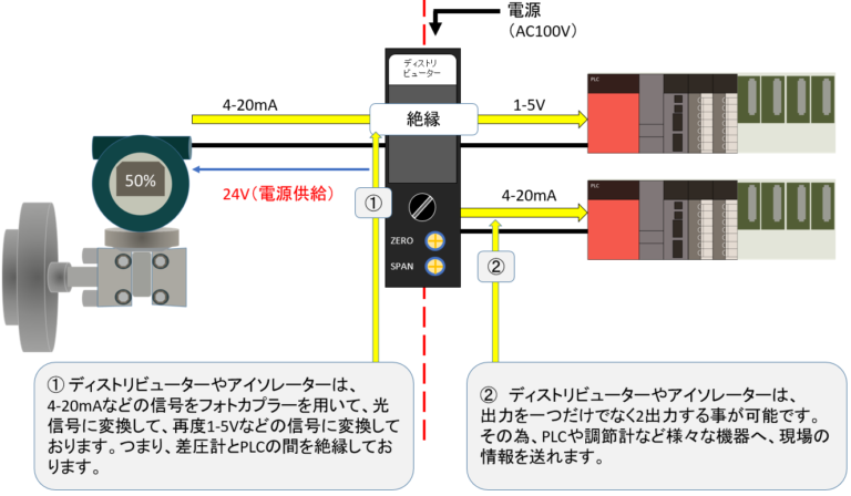 ディストリビューターとは アイソレーターの違いと保全について|工場の電気保全 強電と弱電と計装関係 Best place for kitty litter