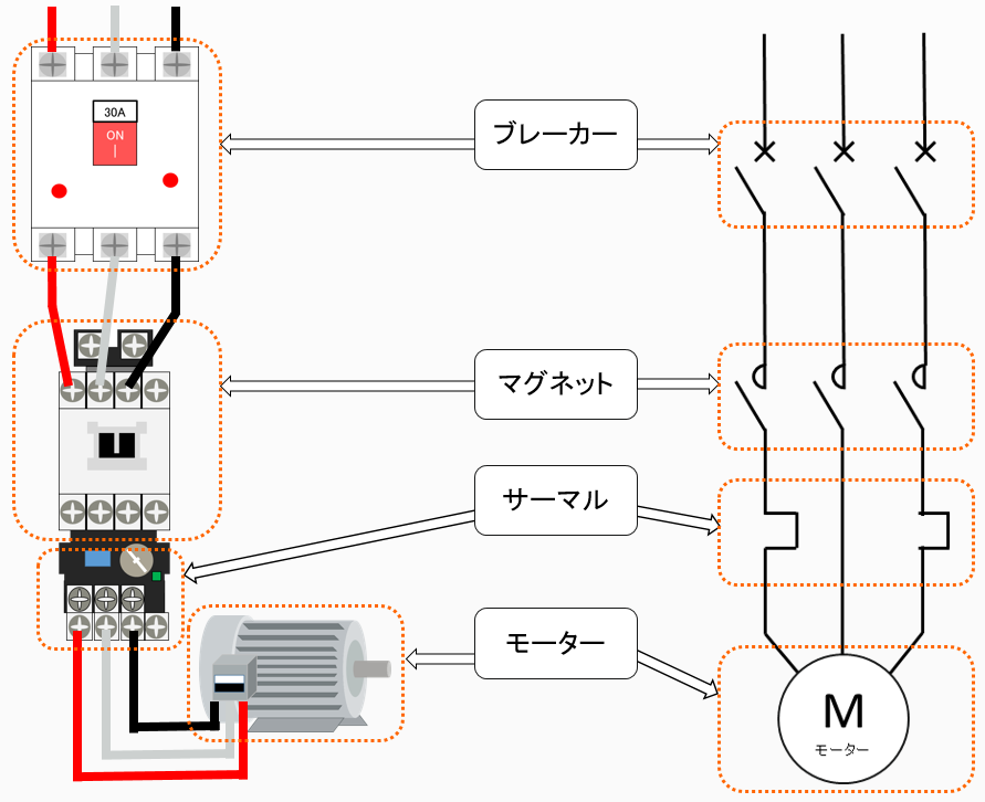 自己保持回路とは 図で説明する自己保持回路の配線方法｜工場の電気 