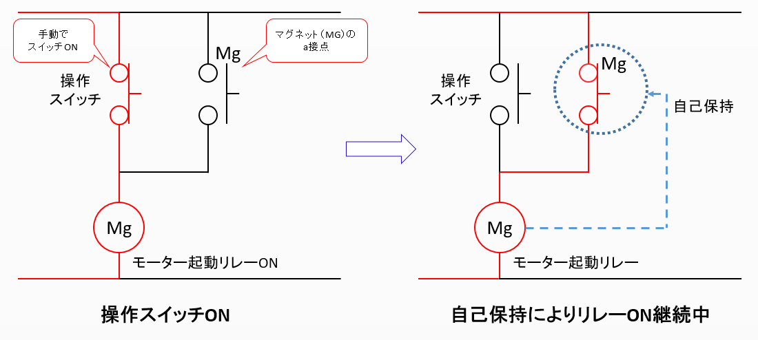 リレーによる自己保持回路とは？