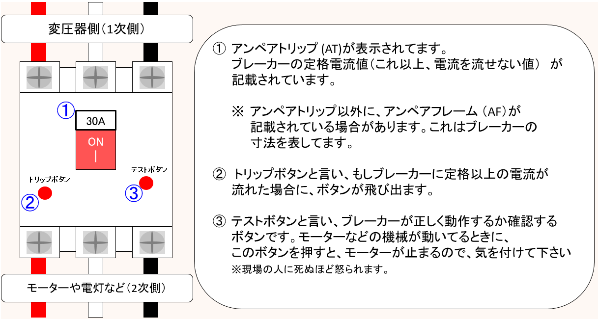 定格 電流 と は