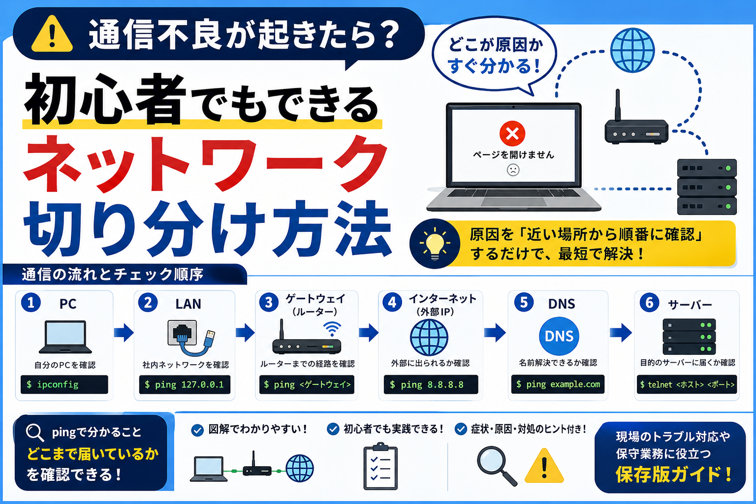 通信不良の切り分け